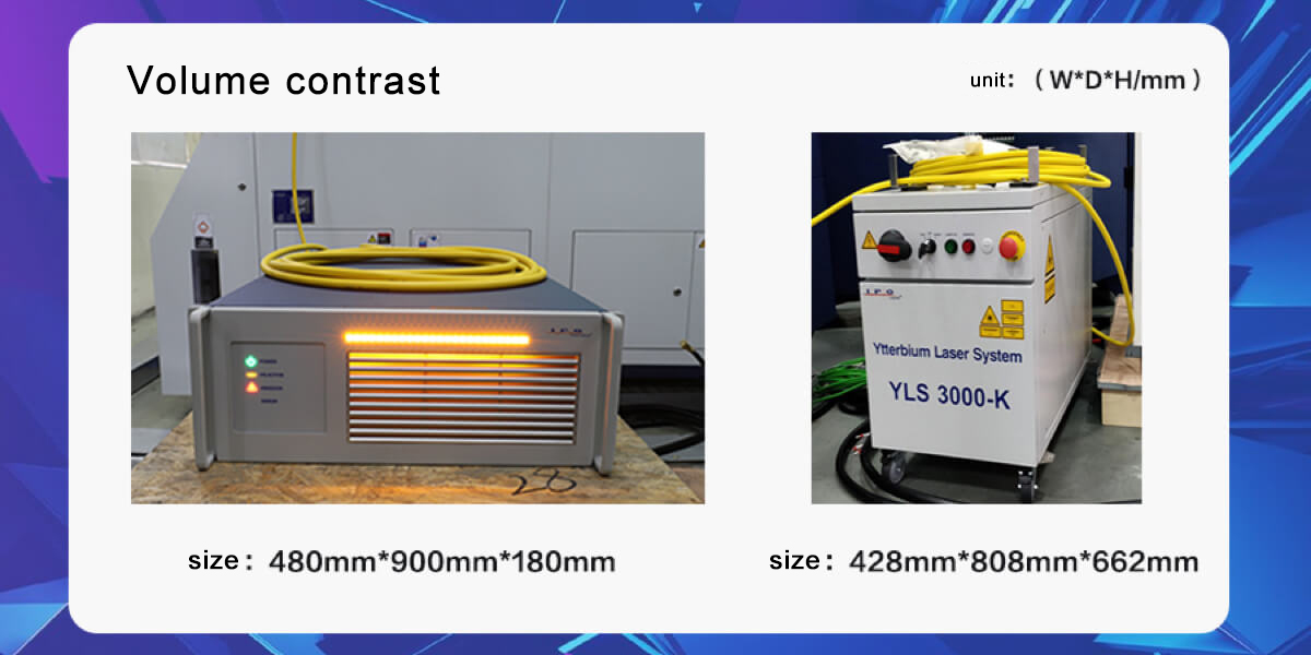 news-The difference between Single module YLR-3000 50UM and multi-module of Fiber laser generator 30-1